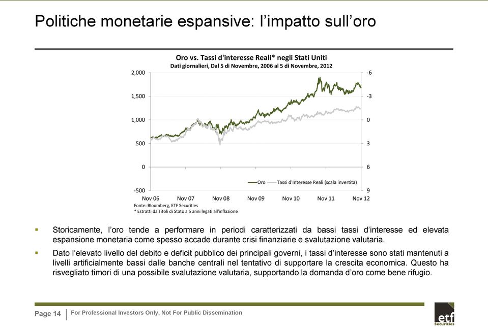 07 Nov 08 Nov 09 Nov 10 Nov 11 Nov 12 Fonte: Bloomberg, ETF Securities * Estratti da Titoli di Stato a 5 anni legati all'inflazione Storicamente, l oro tende a performare in periodi caratterizzati da