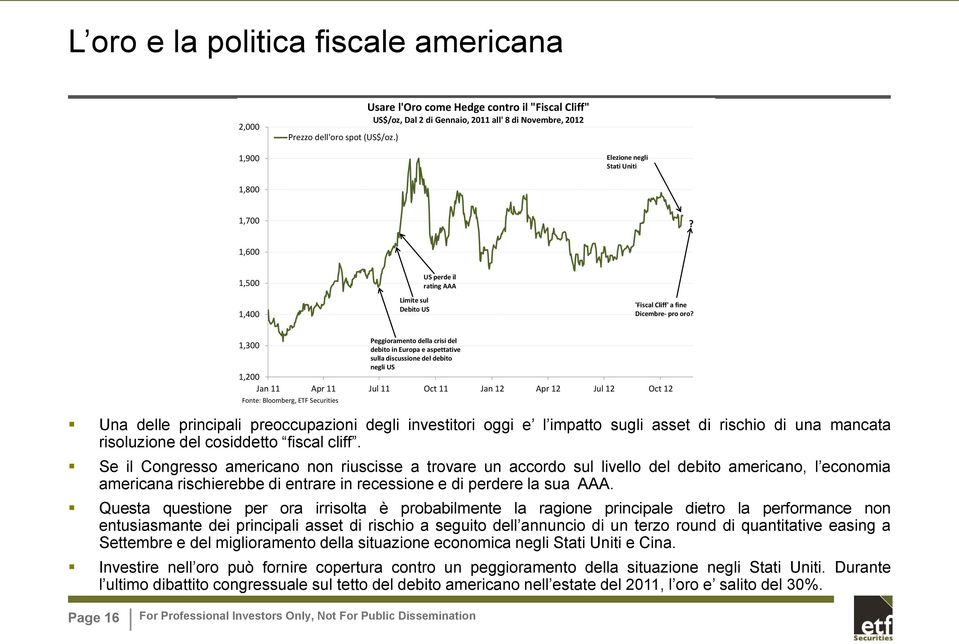 1,600 1,500 1,400 Limite sul Debito US US perde il rating AAA 'Fiscal Cliff' a fine Dicembre- pro oro?