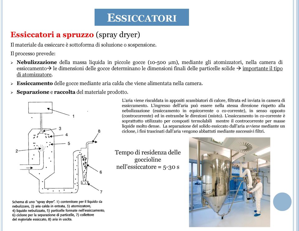 finali delle particelle solide importante il tipo di atomizzatore. Essiccamento delle gocce mediante aria calda che viene alimentata nella camera. Separazione e raccolta del materiale prodotto.