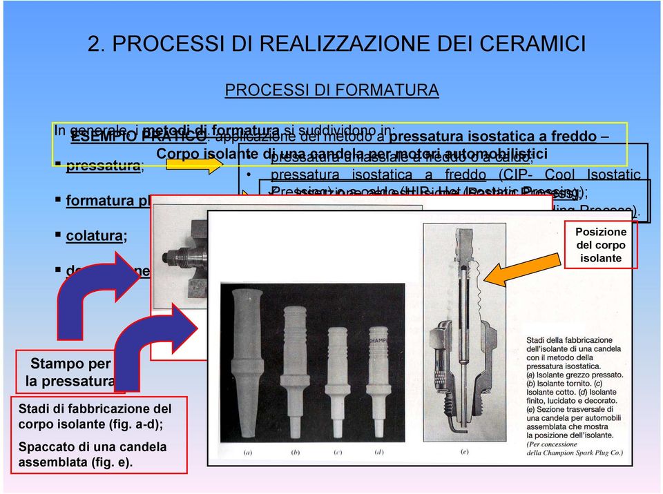 Isostatic Process); Pressing); formatura plastica; pressatura inserzione a secco per iniezione od a umido. (Injection Moulding Process). colatura; deposizione su nastro.