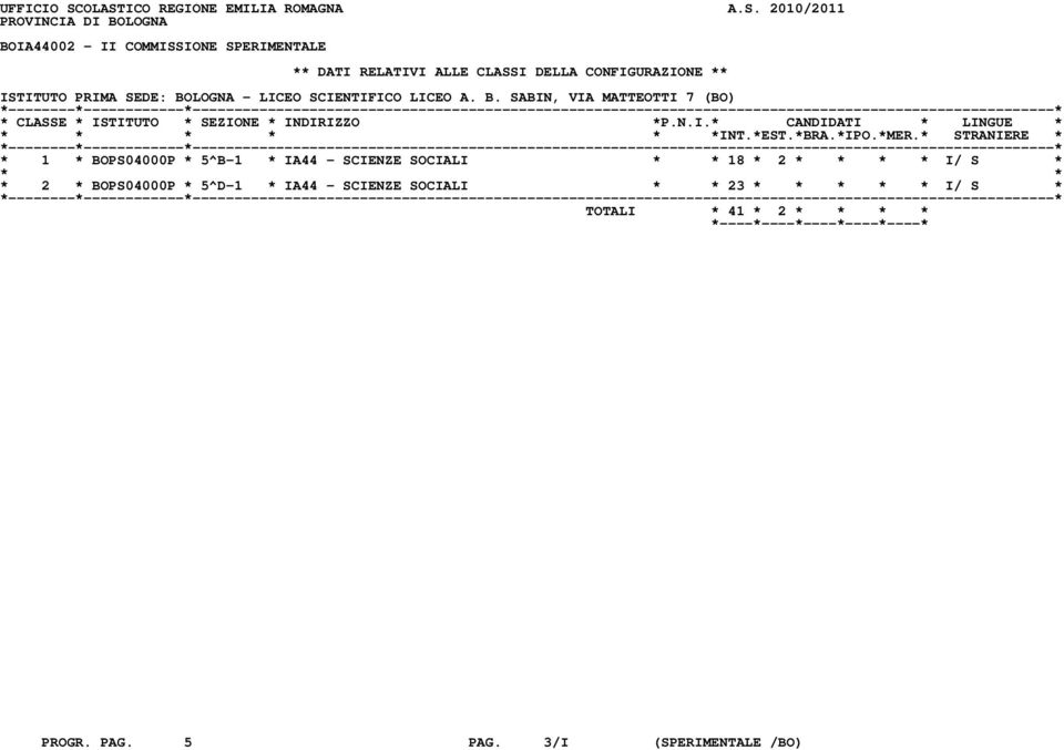 ALLE CLASSI DELLA CONFIGURAZIONE ** ISTITUTO PRIMA SEDE: BO