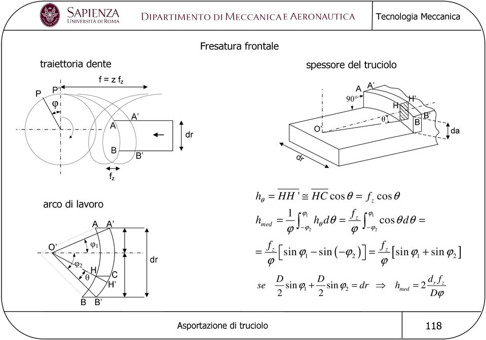 = θ θ θ ϕ = = ϕ 1 1 z hmed h d cos d ϕ θ 2 ϕ2 f z f = sinϕ1 sin ϕ2 sinϕ1