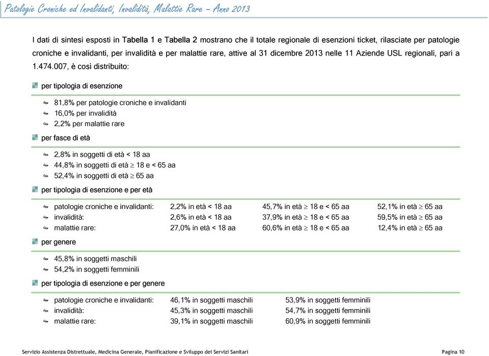 007, Ł cos distribuito: per tipologia di esenzione 81,8% per patologie croniche e invalidanti 16,0% per invalidit 2,2% per malattie rare per fasce di et 2,8% in soggetti di et < 18 aa 44,8% in