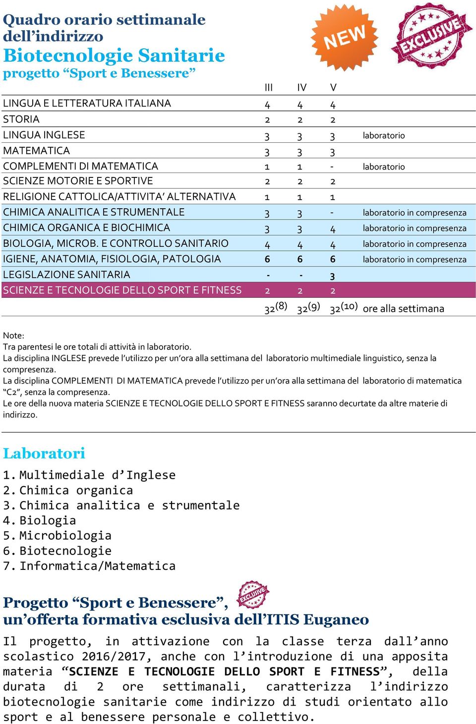 E CONTROLLO SANITARIO IGIENE, ANATOMIA, FISIOLOGIA, PATOLOGIA LEGISLAZIONE SANITARIA SCIENZE E TECNOLOGIE DELLO SPORT E FITNESS 6-6 - - - 6 laboratorio (8) (9) (0) ore alla settimana Note: Tra