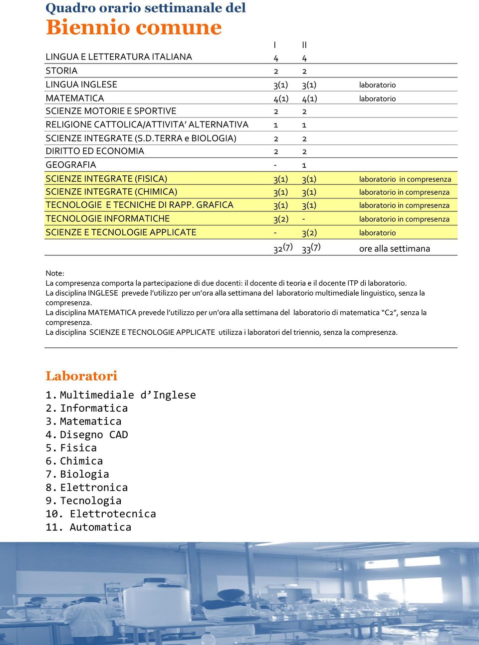 GRAFICA TECNOLOGIE INFORMATICHE SCIENZE E TECNOLOGIE APPLICATE I () () () () () () (7) II () () () () () () (7) laboratorio laboratorio laboratorio ore alla settimana Note: La compresenza comporta la