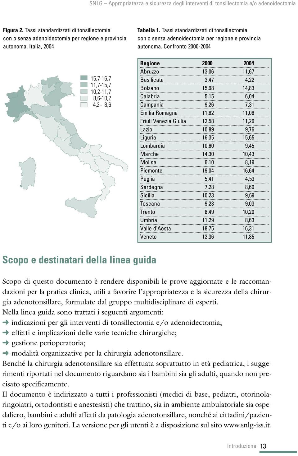 Confronto 2000-2004 Regione 2000 2004 Abruzzo 13,06 11,67 Basilicata 3,47 4,22 Bolzano 15,98 14,83 Calabria 5,15 6,04 Campania 9,26 7,31 Emilia Romagna 11,62 11,06 Friuli Venezia Giulia 12,58 11,26