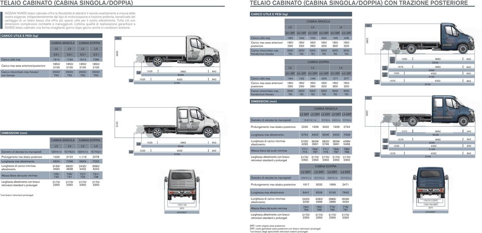 Tutto ciò con dimensioni complessive combatte e maneggevoli. L ottima qualità di realizzazione garantisce a NV400 telaio cabinato una forma smagliante giorno dopo giorno anche in condizioni estreme.