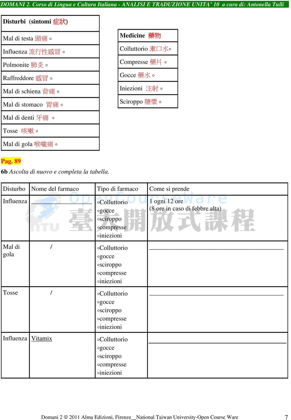 Disturbo Nome del farmaco Tipo di farmaco Come si prende Influenza Colluttorio gocce sciroppo compresse iniezioni Mal di gola / Colluttorio gocce sciroppo compresse iniezioni Tosse /