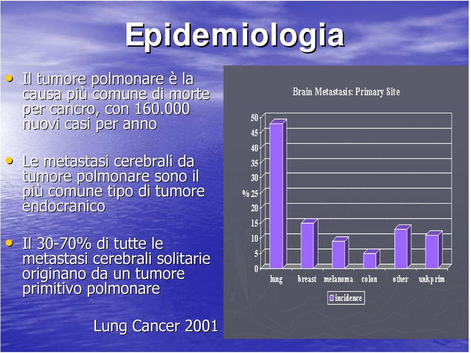 più comune tipo di tumore endocranico Il 30-70% di tutte le metastasi