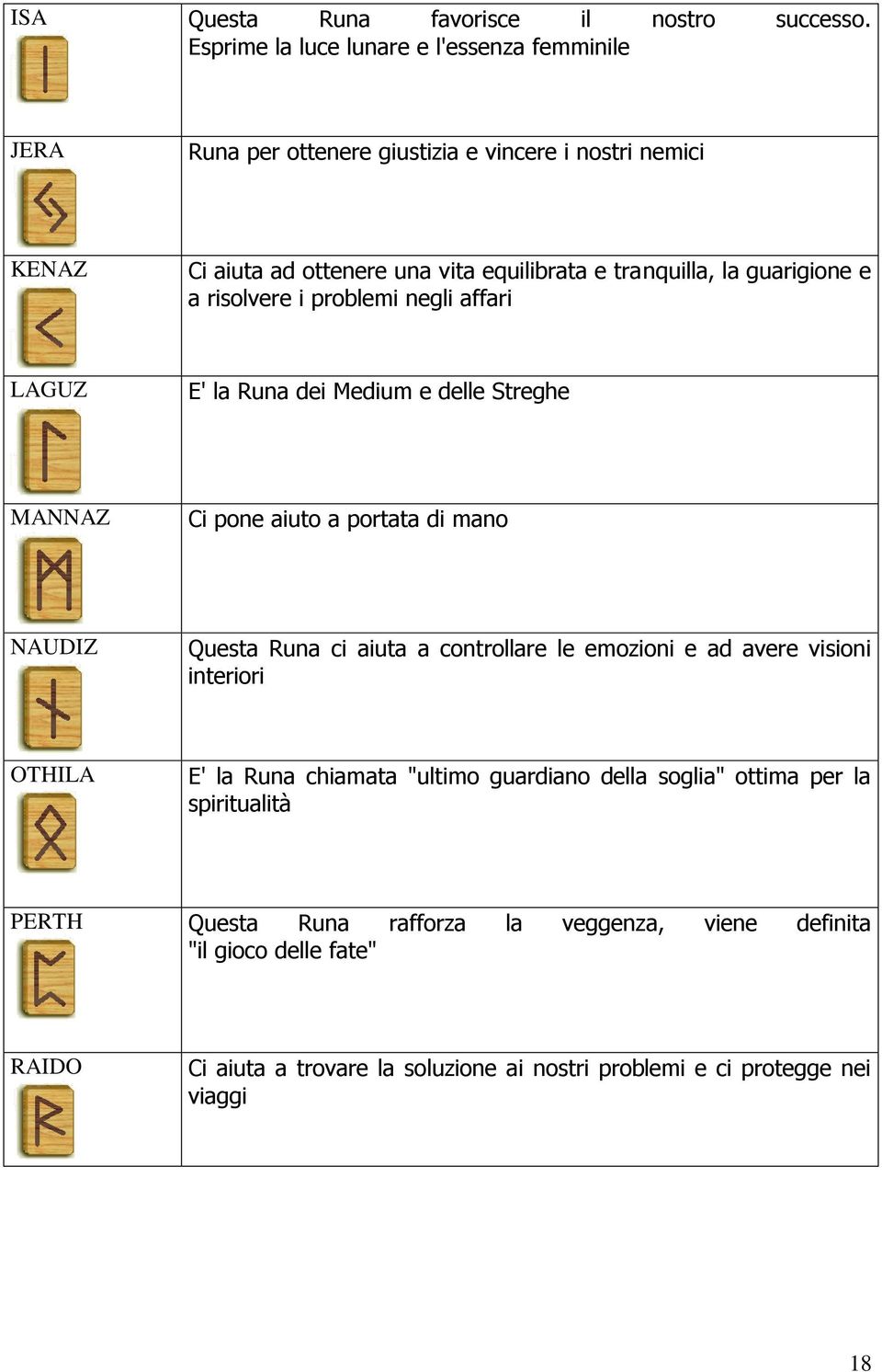 guarigione e a risolvere i problemi negli affari LAGUZ E' la Runa dei Medium e delle Streghe MANNAZ Ci pone aiuto a portata di mano NAUDIZ Questa Runa ci aiuta a