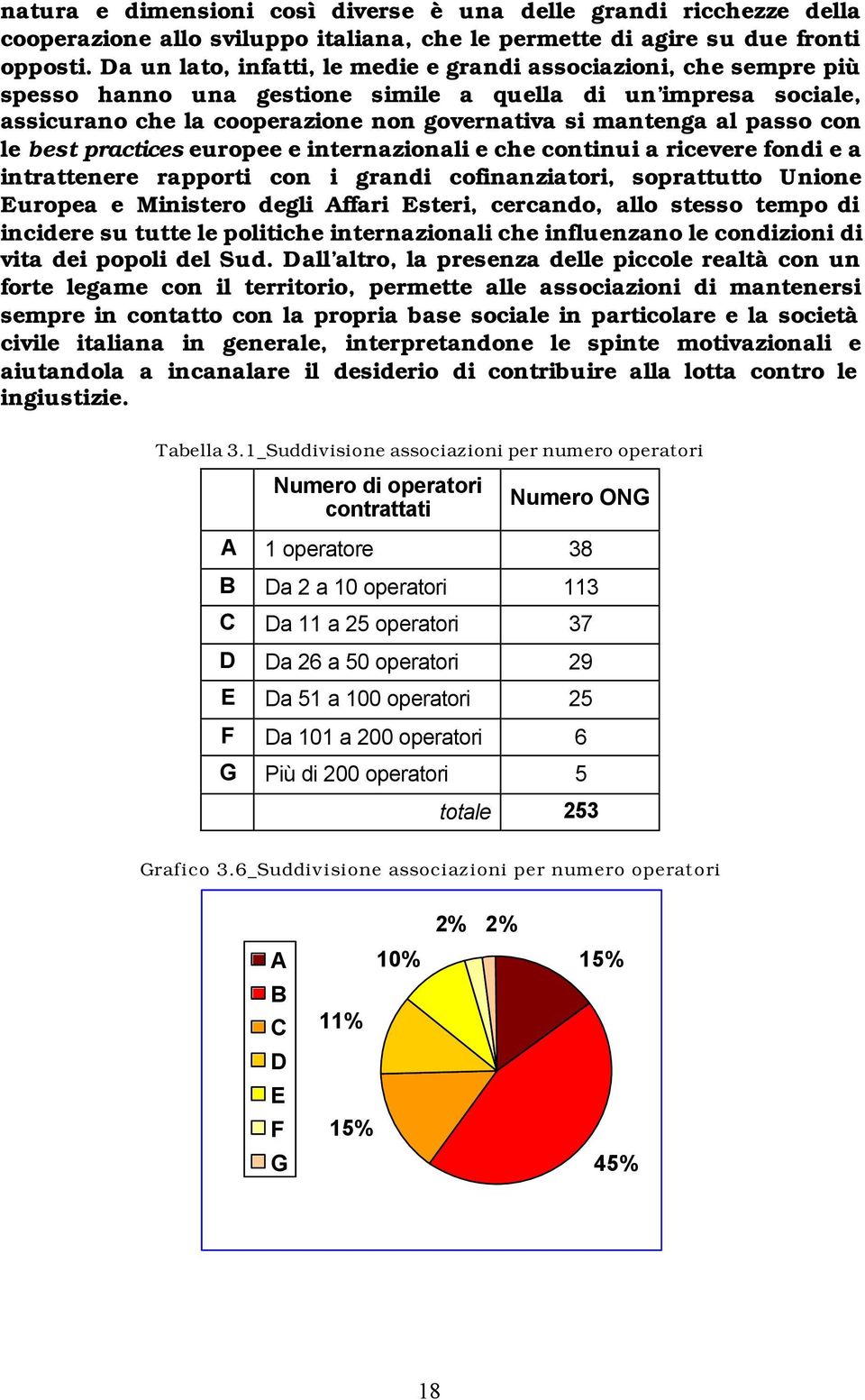 passo con le best practices europee e internazionali e che continui a ricevere fondi e a intrattenere rapporti con i grandi cofinanziatori, soprattutto Unione Europea e Ministero degli Affari Esteri,