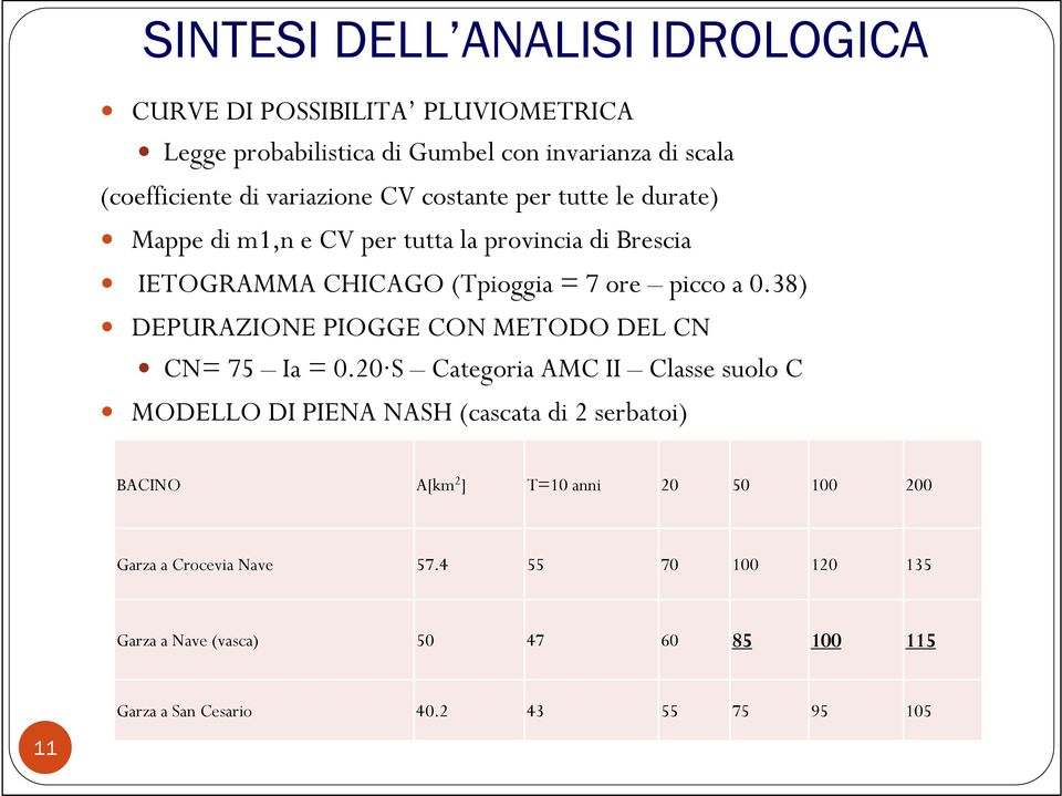 38) DEPURAZIONE PIOGGE CON METODO DEL CN CN= 75 Ia = 0.