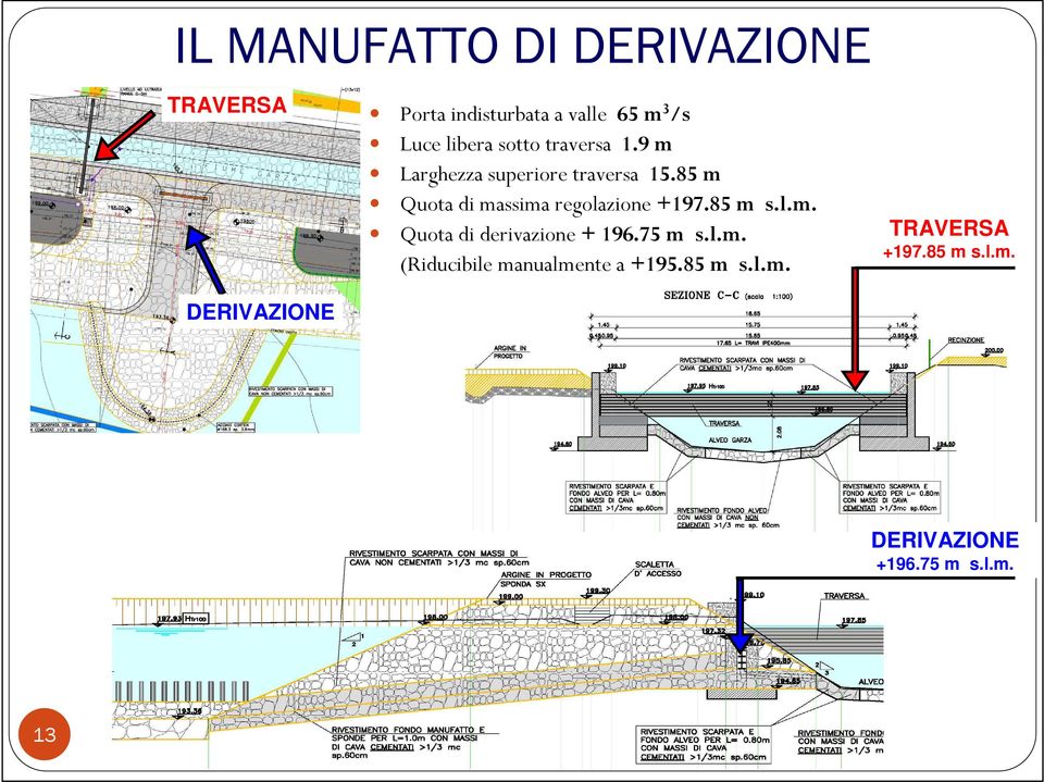 85 m Quota di massima regolazione +197.85 m s.l.m. Quota di derivazione + 196.75 m s.