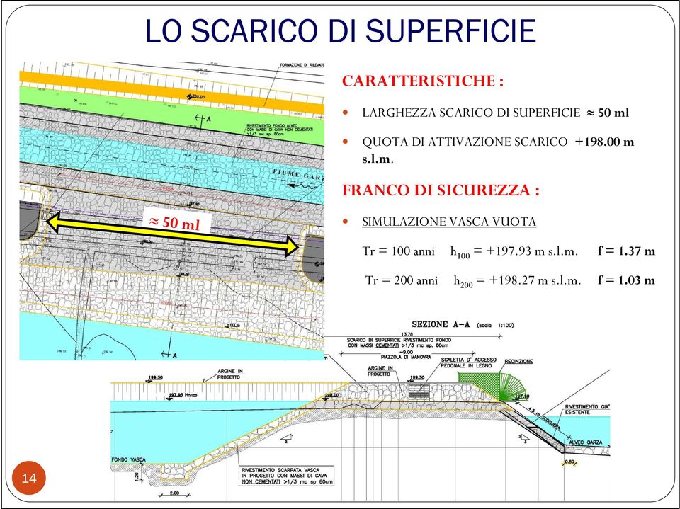 QUOTA DI ATTIVAZIONE SCARICO +198.00 m 