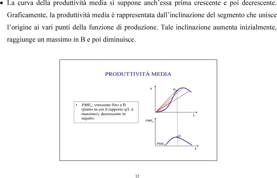 funzione di produzione. Tale inclinazione aumenta inizialmente, raggiunge un massimo in B e poi diminuisce.