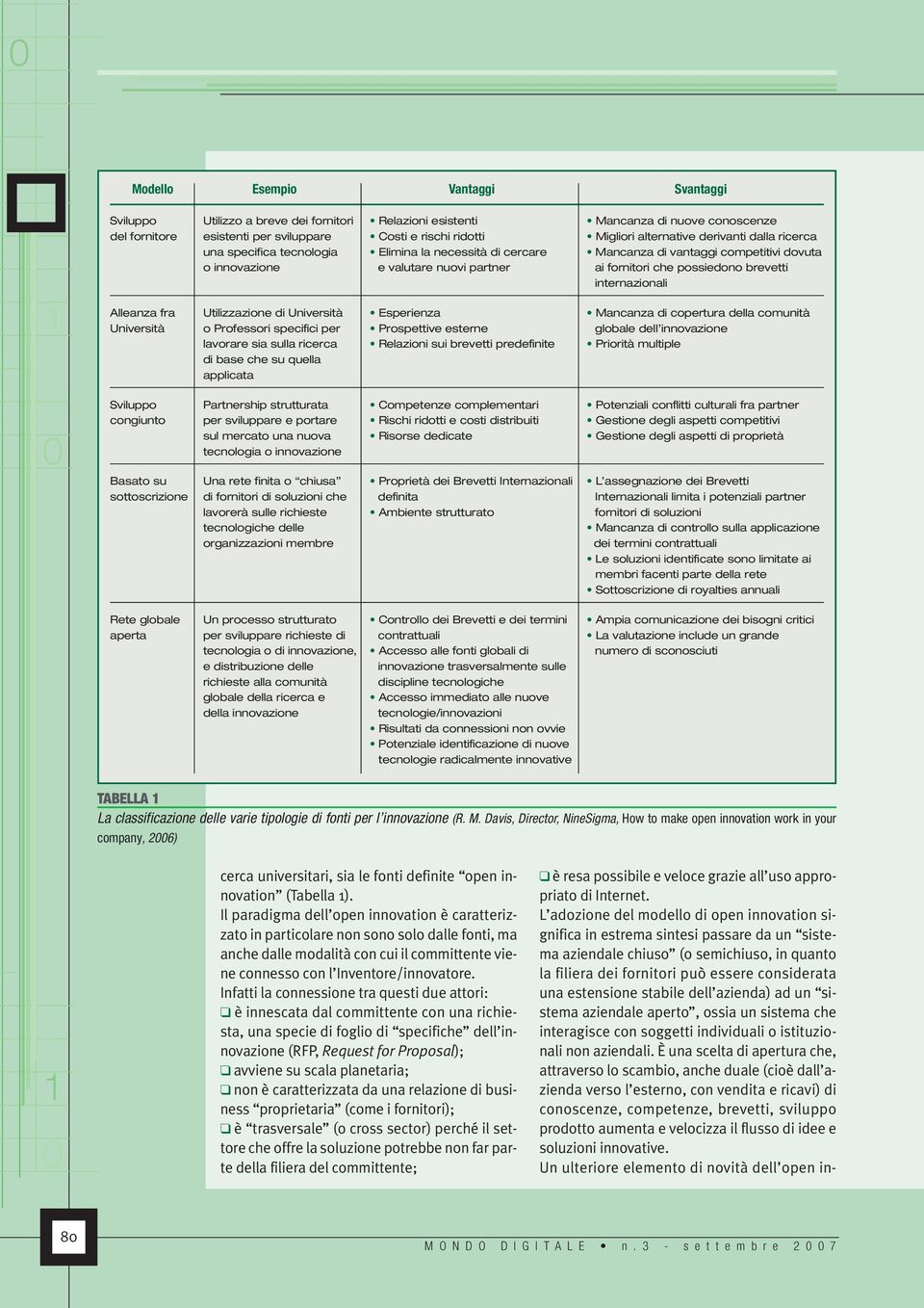 brevetti internazionali Alleanza fra Utilizzazione di Università Esperienza Mancanza di copertura della comunità Università o Professori specifici per Prospettive esterne globale dell innovazione