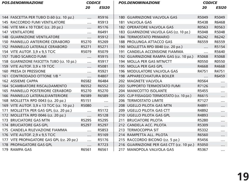 .. R5915 158 GUARNIZIONE FASCETTA TUBO (cz. 10 pz.)... R5917 159 VITE AUTOF. 3,9 x 19 TC/C... R5081 160 PRESA DI PRESSIONE... R5921 161 CONTRODADO OTTONE 1/8.