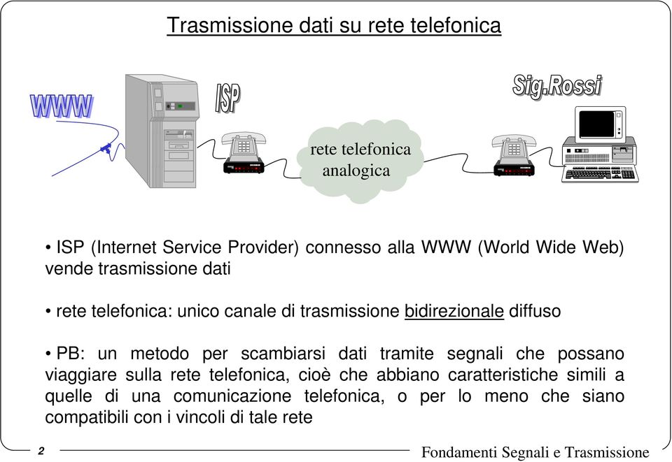 scambiarsi dati tramite segnali che possano viaggiare sulla rete telefonica, cioè che abbiano caratteristiche simili a