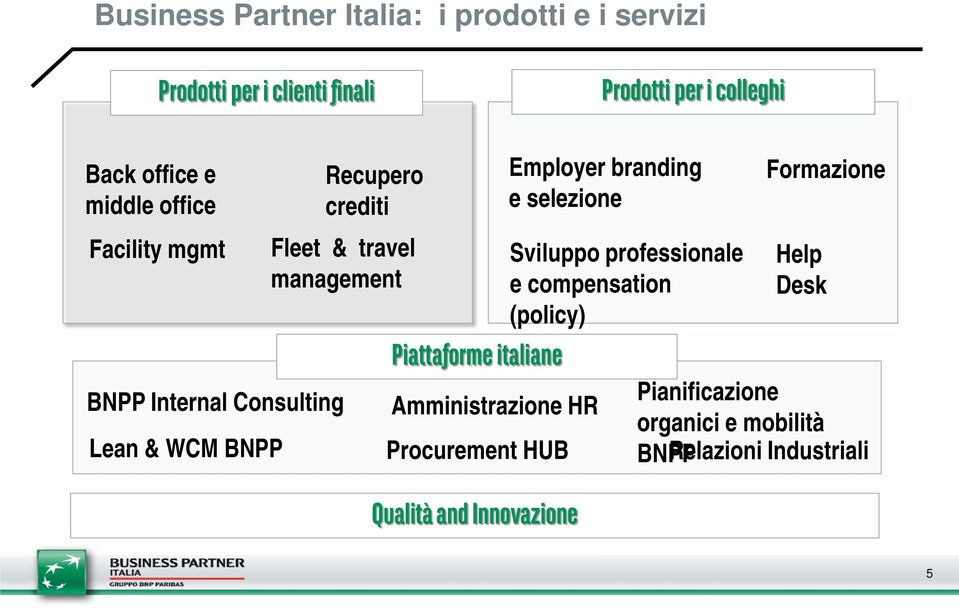 Piattaforme italiane Amministrazione HR Procurement HUB Qualità and Innovazione Employer branding e selezione