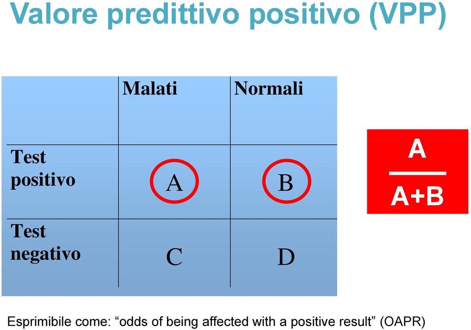 C D A A+B Esprimibile come: odds of