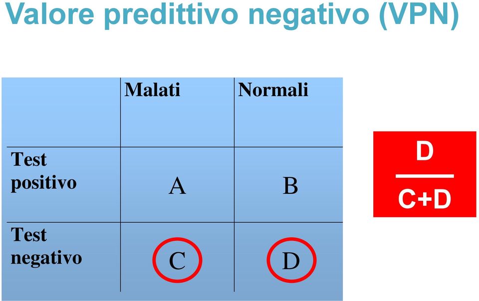 Normali Test positivo