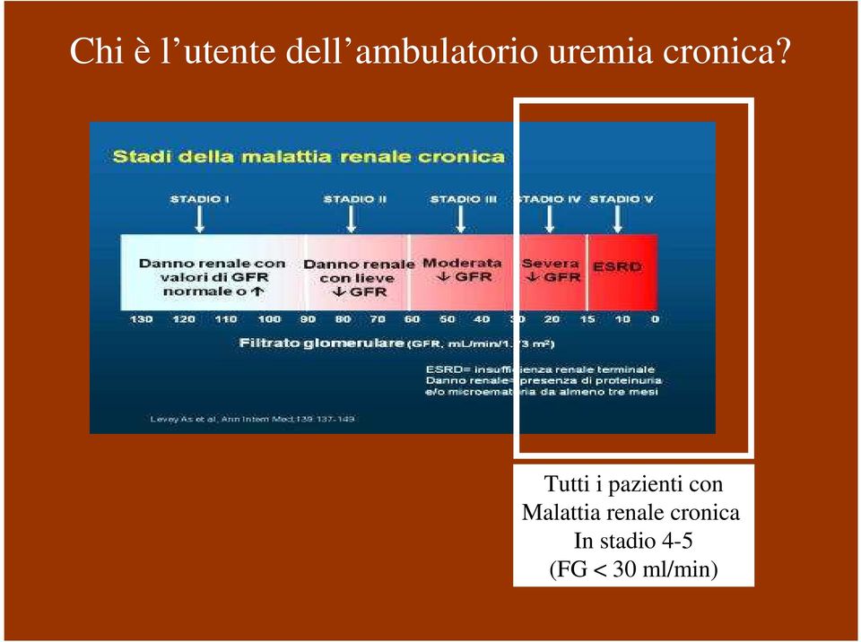 Tutti i pazienti con Malattia