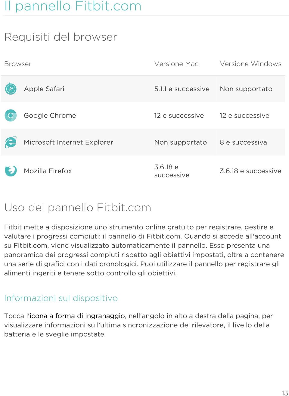 com Fitbit mette a disposizione uno strumento online gratuito per registrare, gestire e valutare i progressi compiuti: il pannello di Fitbit.com. Quando si accede all'account su Fitbit.