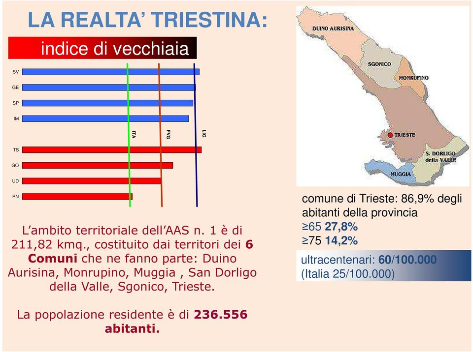 , costituito dai territori dei 6 Comuni che ne fanno parte: Duino Aurisina, Monrupino, Muggia, San Dorligo