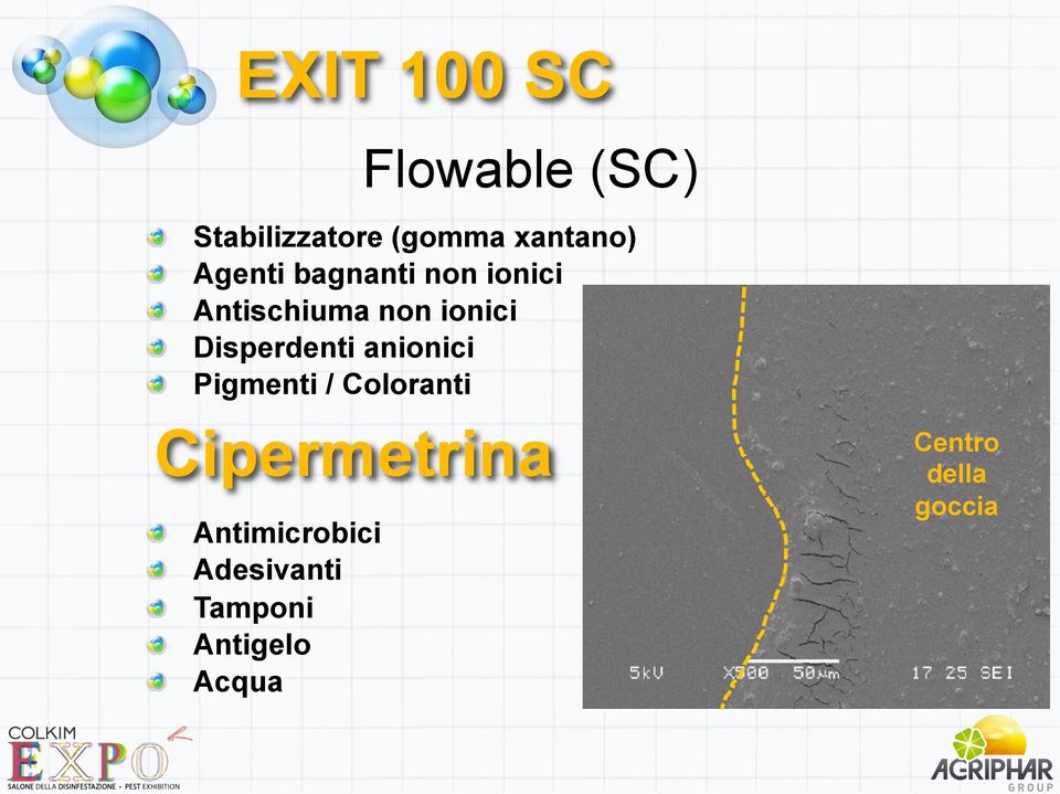 Disperdenti anionici! Pigmenti / Coloranti Cipermetrina!