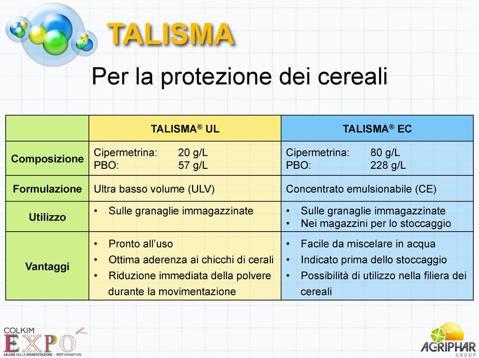 immagazzinate Nei magazzini per lo stoccaggio Vantaggi Pronto all uso Ottima aderenza ai chicchi di cerali Riduzione immediata della