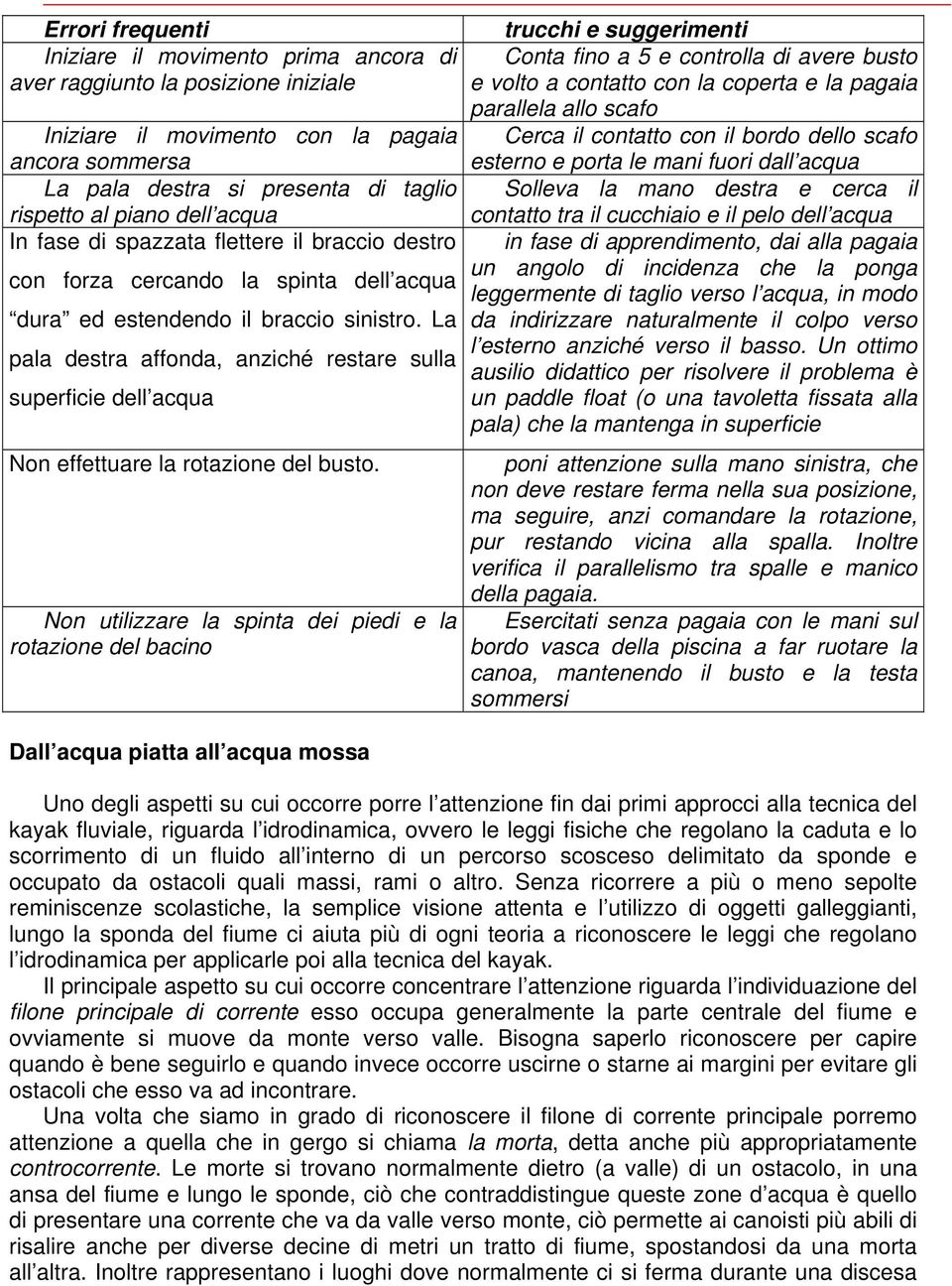 La pala destra affonda, anziché restare sulla superficie dell acqua Non effettuare la rotazione del busto.