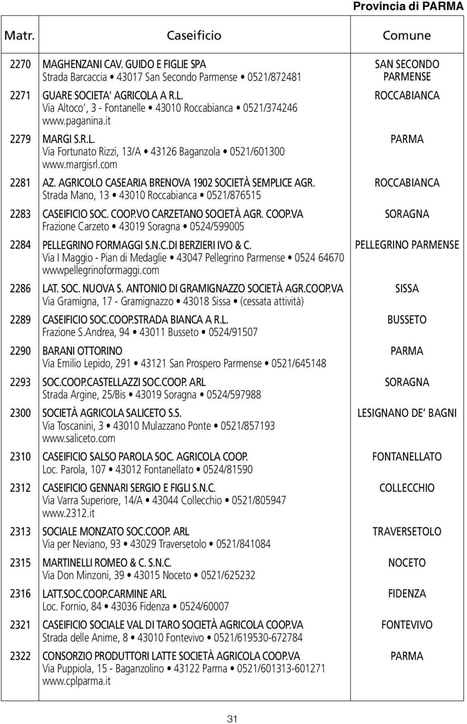 Strada Mano, 13 43010 Roccabianca 0521/876515 2283 CASEIFICIO SOC. COOP.VO CARZETANO SOCIETÀ AGR. COOP.VA Frazione Carzeto 43019 Soragna 0524/599005 2284 PELLEGRINO FORMAGGI S.N.C.DI BERZIERI IVO & C.