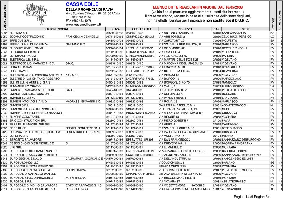 02225960182 02225960182 PIAZZA DELLA REPUBBLICA, 22 27026 GARLASCO PV 1 8161 EL BOUZEKRAOUI SALAH 02216200184 LBZSLH81B12Z330P VIA DE SIMONE, 32 27010 COSTA DE' NOBILI PV 2 7047 EL HOUAT MOHAMED