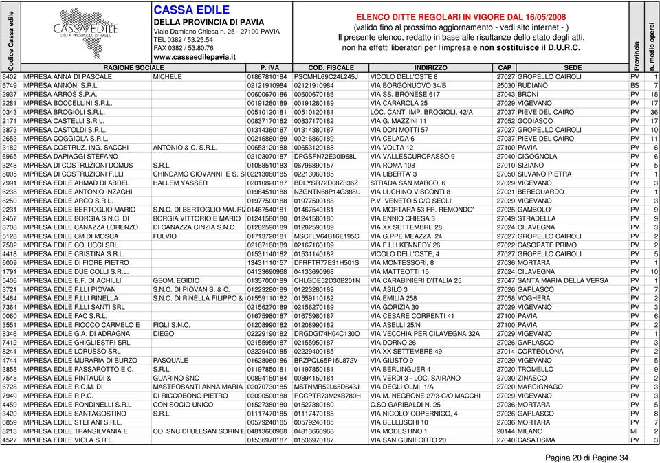 CANT. IMP. BROGIOLI, 42/A 27037 PIEVE DEL CAIRO PV 36 2171 IMPRESA CASTELLI S.R.L. 00837170182 00837170182 VIA G. MAZZINI 11 27052 GODIASCO PV 17 3873 IMPRESA CASTOLDI S.R.L. 01314380187 01314380187 VIA DON MOTTI 57 27027 GROPELLO CAIROLI PV 10 2653 IMPRESA COGGIOLA S.