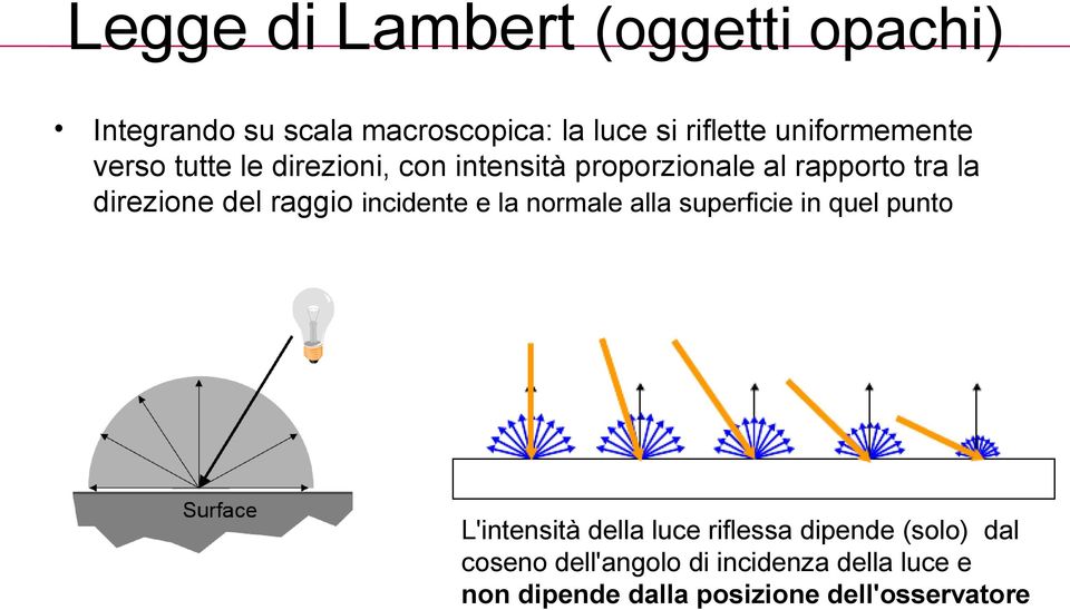 del raggio incidente e la normale alla superficie in quel punto L'intensità della luce riflessa