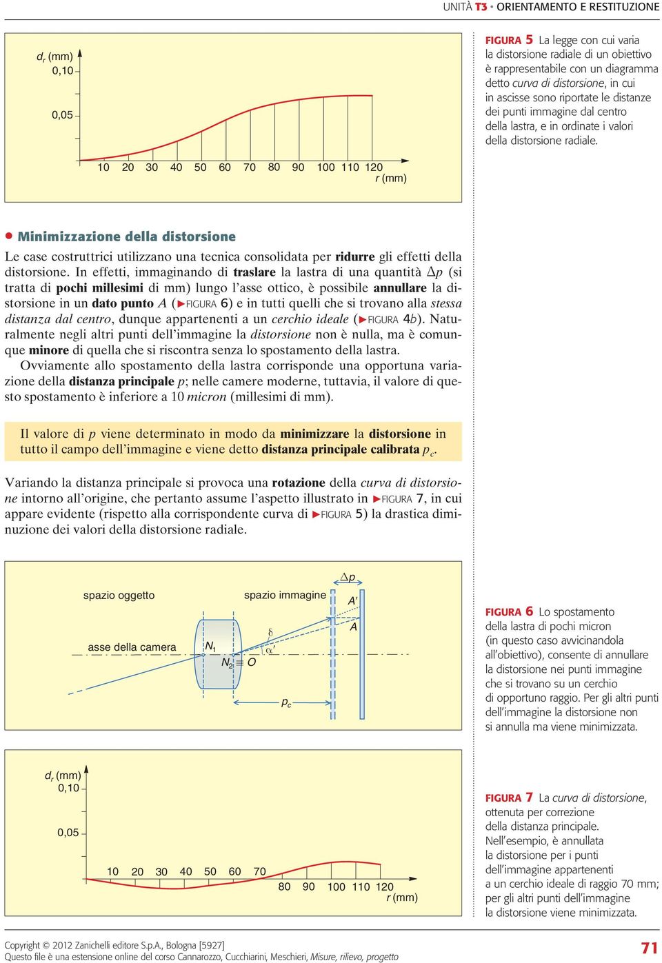 10 20 30 40 50 60 70 80 90 100 110 120 r (mm) Minimizzazione della distorsione Le case costruttrici utilizzano una tecnica consolidata per ridurre gli effetti della distorsione.