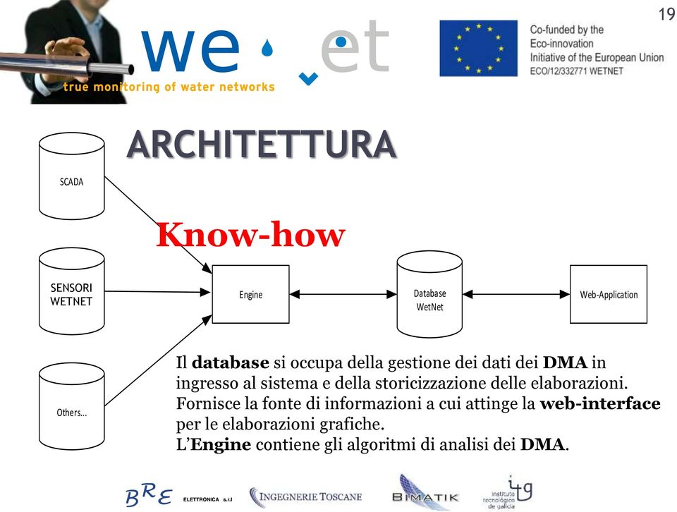 .. Il database si occupa della gestione dei dati dei DMA in ingresso al sistema e della