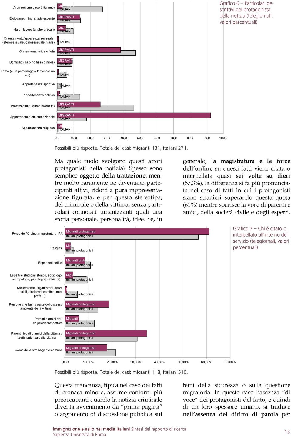 Particolari descrittivi del protagonista della notizia (telegiornali, valori percentuali) Appartenenza sportiva Appartenenza politica Professionale (quale lavoro fa) Appartenenza etnica/nazionale