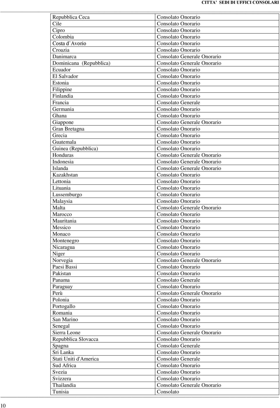 Indonesia Consolato Generale Onorario Islanda Consolato Generale Onorario Kazakhstan Lettonia Lituania Lussemburgo Malaysia Malta Consolato Generale Onorario Marocco Mauritania Messico Monaco