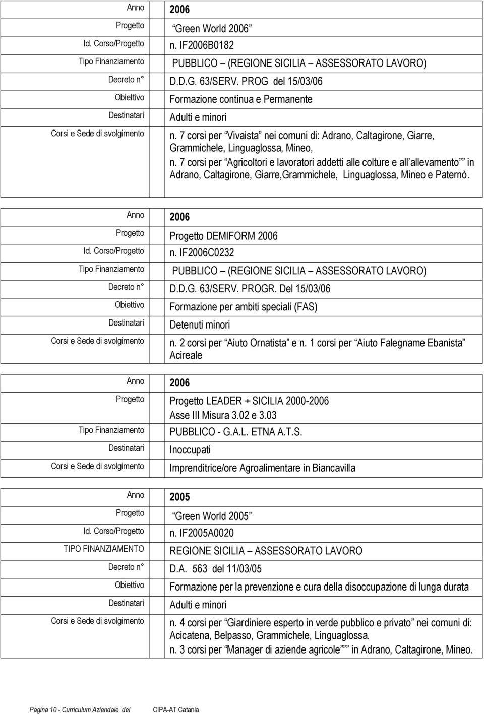 7 corsi per Agricoltori e lavoratori addetti alle colture e all allevamento in Adrano, Caltagirone, Giarre,Grammichele, Linguaglossa, Mineo e Paternò. Tipo Finanziamento Anno 2006 DEMIFORM 2006 n.