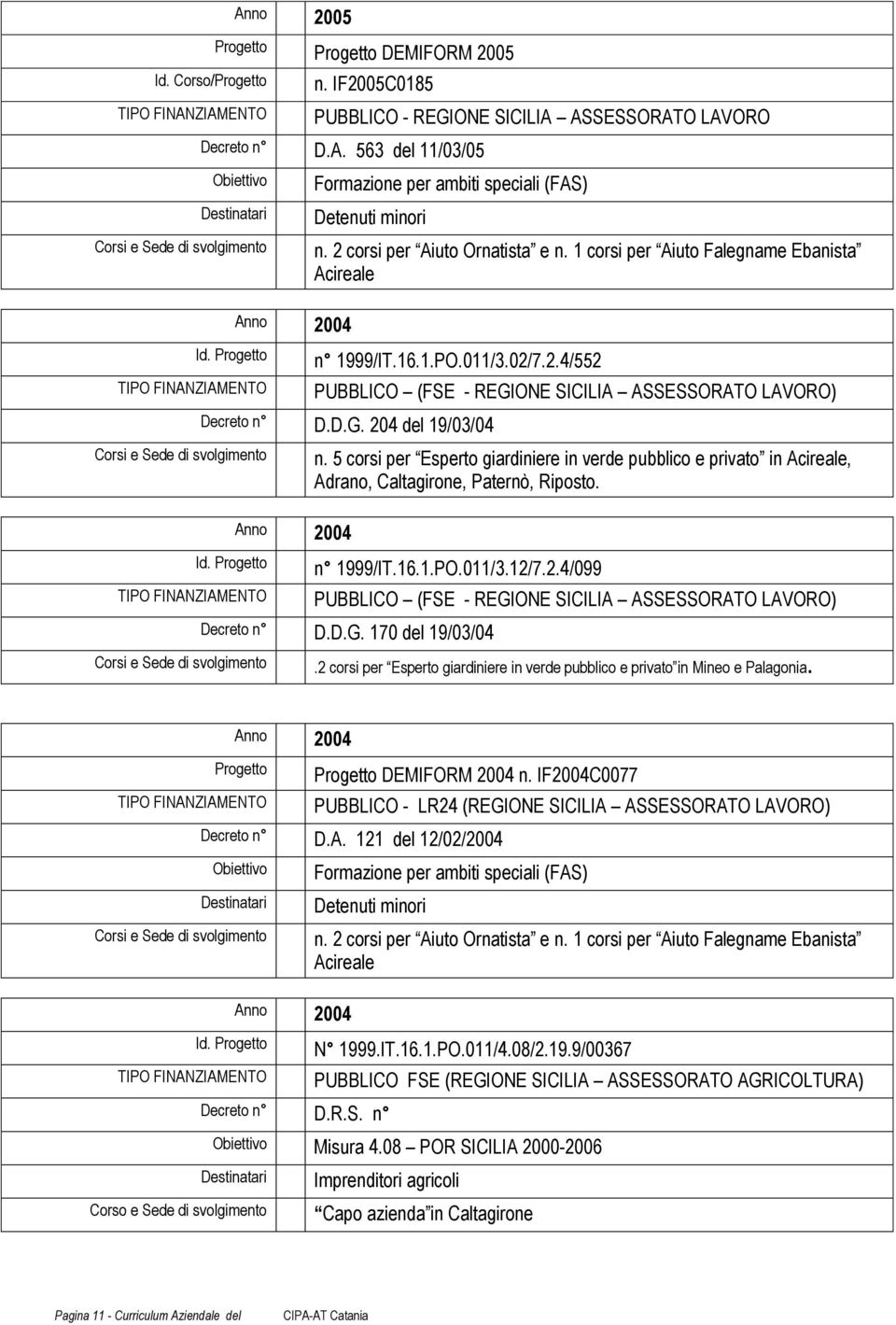 5 corsi per Esperto giardiniere in verde pubblico e privato in Acireale, Adrano, Caltagirone, Paternò, Riposto. Id. Anno 2004 n 1999/IT.16.1.PO.011/3.12/7.2.4/099 PUBBLICO (FSE - REGIONE SICILIA ASSESSORATO LAVORO) Decreto n D.