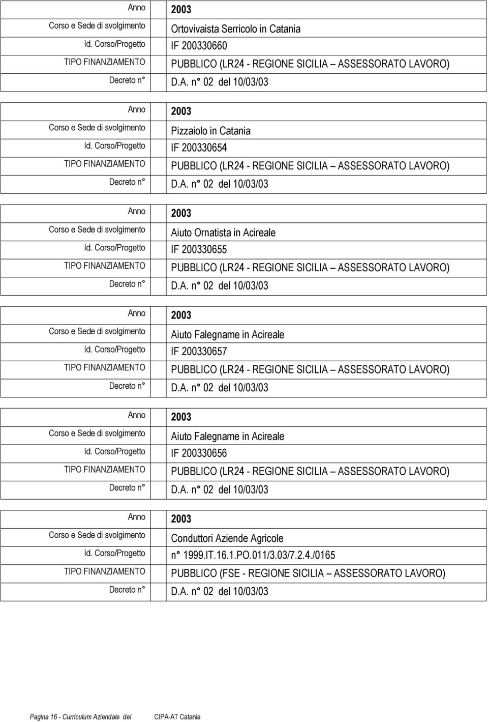 A. n 02 del 10/03/03 Anno 2003 IF 200330656 Aiuto Falegname in Acireale PUBBLICO (LR24 - REGIONE SICILIA ASSESSORATO LAVORO) Decreto n D.A. n 02 del 10/03/03 Anno 2003 Conduttori Aziende Agricole n 1999.