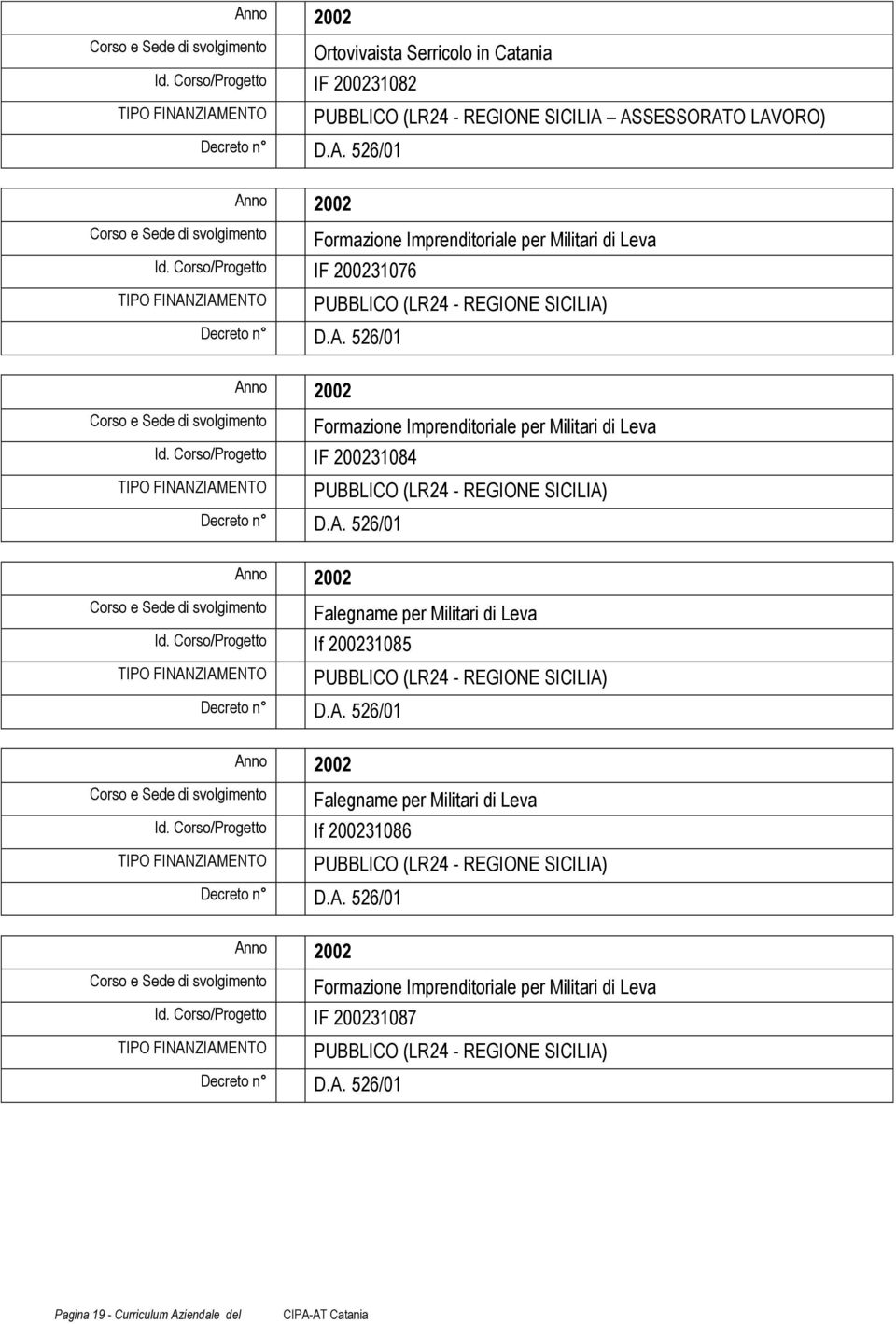 A. 526/01 Falegname per Militari di Leva Anno 2002 If 200231086 Decreto n D.A. 526/01 Falegname per Militari di Leva Anno 2002 IF 200231087 Decreto n D.