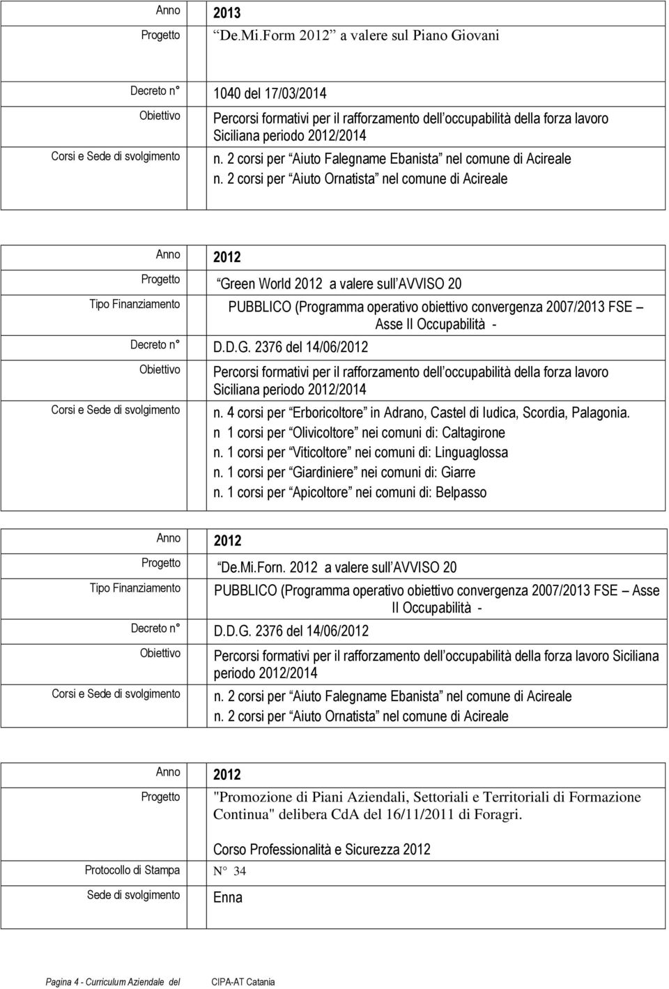 2 corsi per Aiuto Ornatista nel comune di Acireale Anno 2012 Green World 2012 a valere sull AVVISO 20 Tipo Finanziamento PUBBLICO (Programma operativo obiettivo convergenza 2007/2013 FSE Asse II