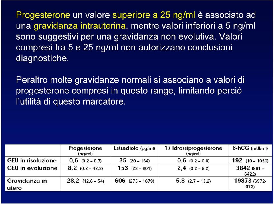 Valori compresi tra 5 e 25 ng/ml non autorizzano conclusioni diagnostiche.