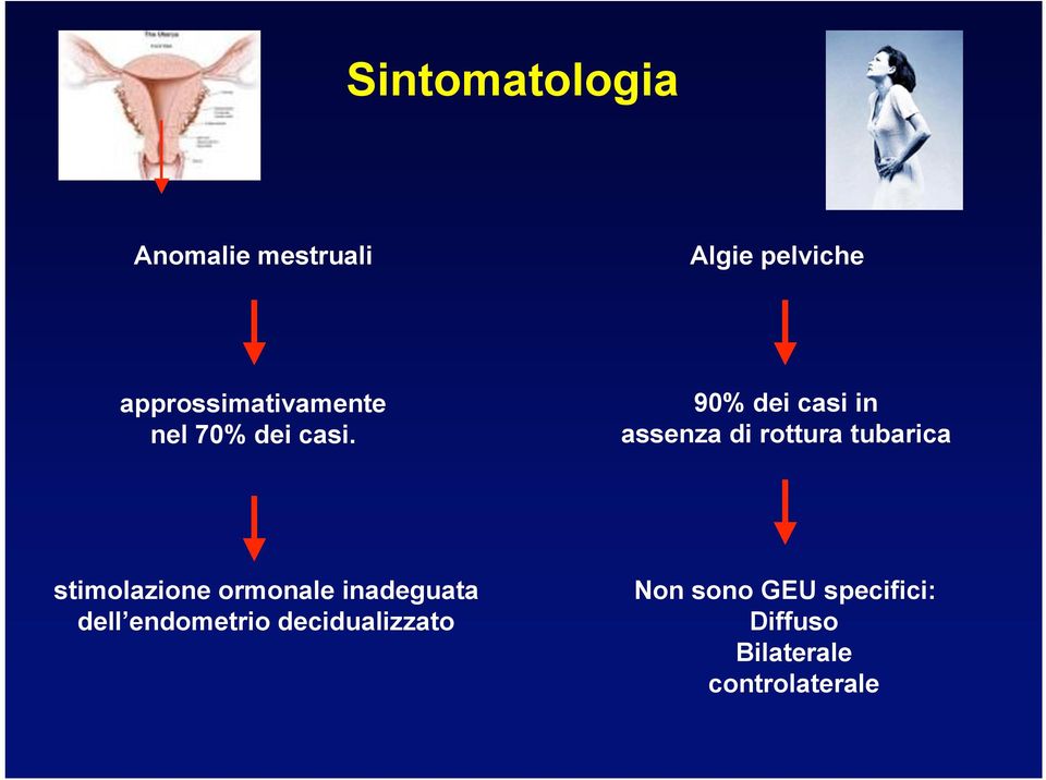 90% dei casi in assenza di rottura tubarica stimolazione