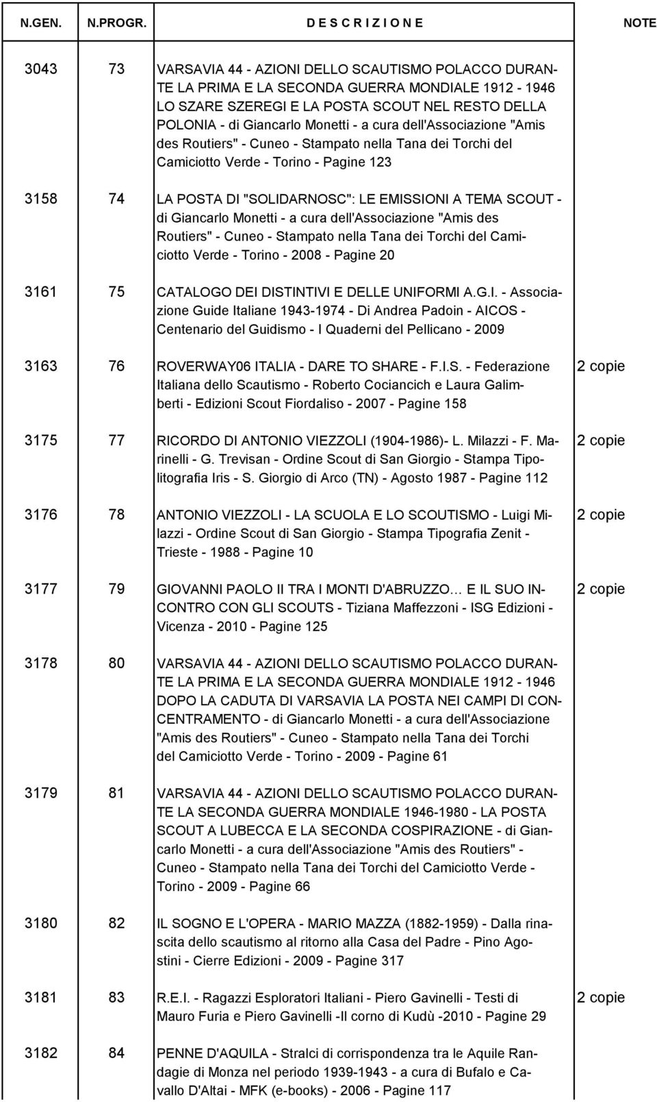 Giancarlo Monetti - a cura dell'associazione "Amis des Routiers" - Cuneo - Stampato nella Tana dei Torchi del Camiciotto Verde - Torino - 2008 - Pagine 20 3161 75 CATALOGO DEI DISTINTIVI E DELLE