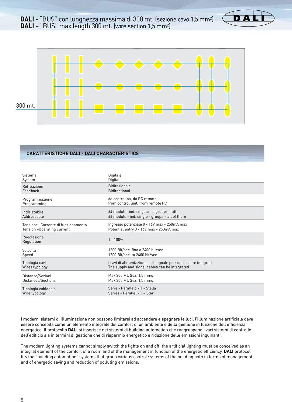 Regolazione Regulation Velocità Speed Tipologia cavi Wires typology Distanze/Sezioni Distances/Sections Tipologia cablaggio Wire typology Digitale Digital Bidirezionale Bidirectional da centralina,