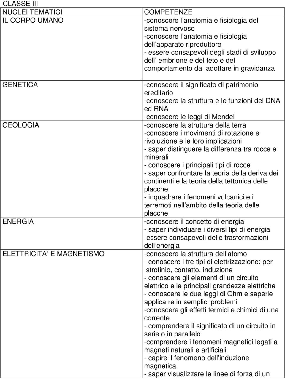 la struttura e le funzioni del DNA ed RNA -conoscere le leggi di Mendel -conoscere la struttura della terra -conoscere i movimenti di rotazione e rivoluzione e le loro implicazioni - saper