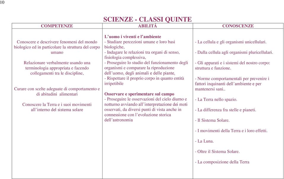 solare L uomo i viventi e l ambiente - Studiare percezioni umane e loro basi biologiche, - Indagare le relazioni tra organi di senso, fisiologia complessiva, - Proseguire lo studio del funzionamento